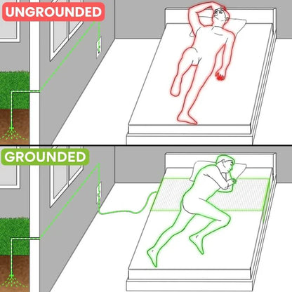 Back To Earth™ Grounding Sheets
